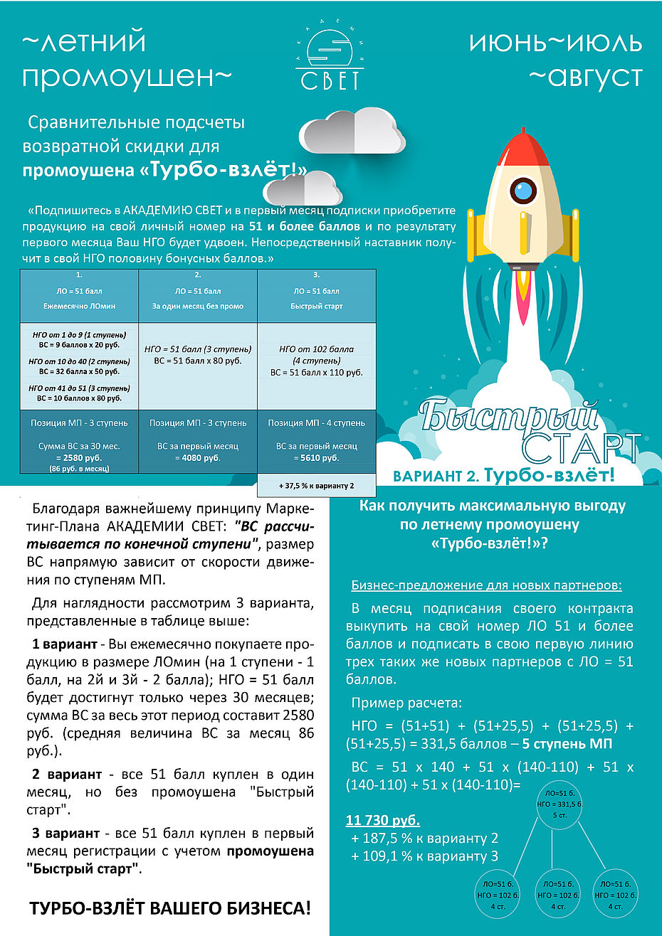 Летний промоушен 2023