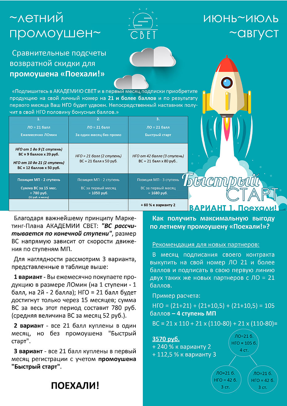 Летний промоушен 2023